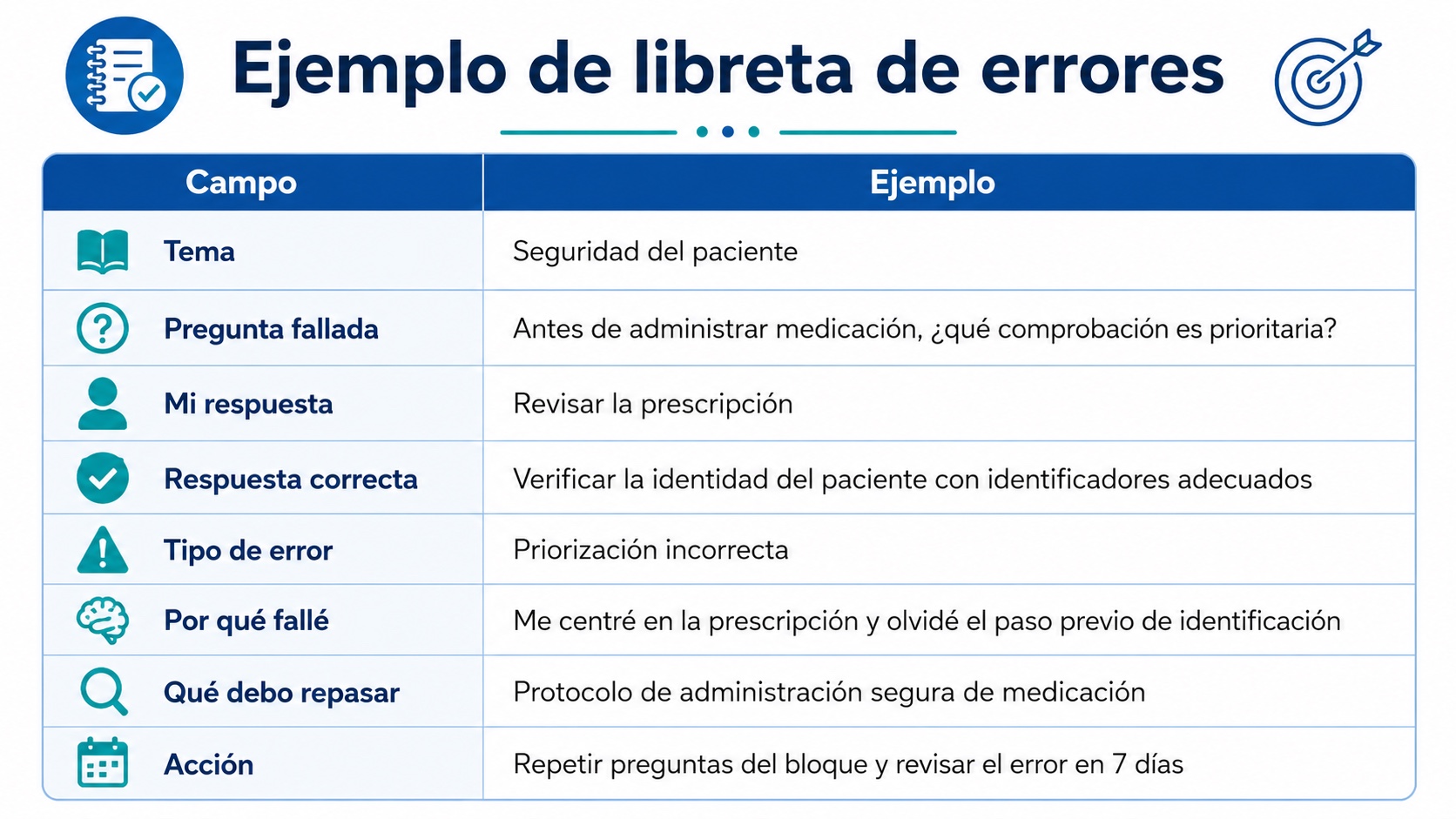 Plantilla de libreta de errores para oposiciones